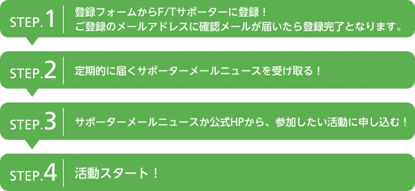 活動までの流れ